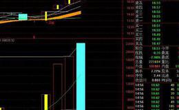 通达信板王短线主图指标公式源码详解