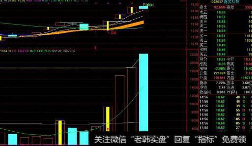 通达信板王短线主图指标公式源码详解