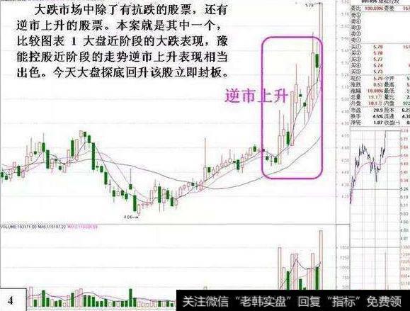 大智慧小林主力指标