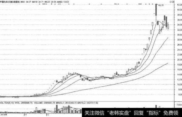 大智慧尽在掌握指标