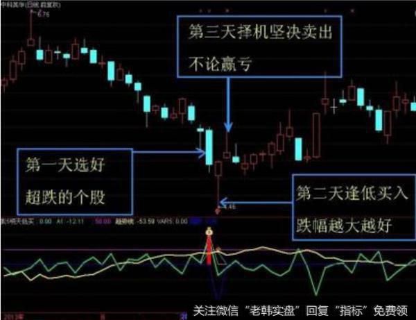 大智慧买卖从量指标