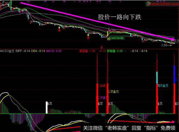 大智慧买就赢利指标