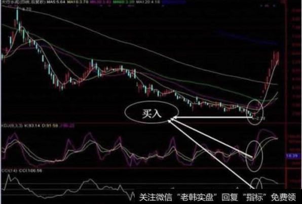 大智慧三线逃顶主图指标