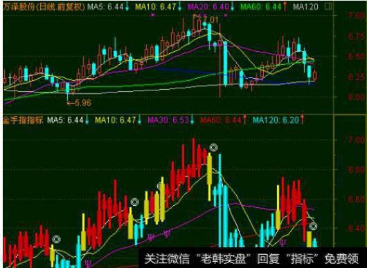 大智慧战必胜指标