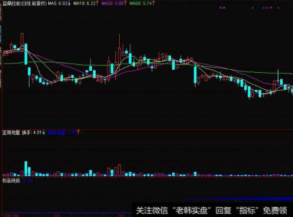 大智慧金银双收主图指标