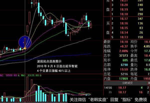 大智慧全面诊断书指标