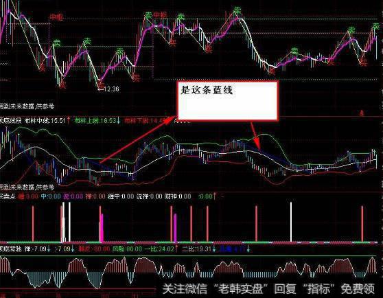 大智慧洞悉主力指标