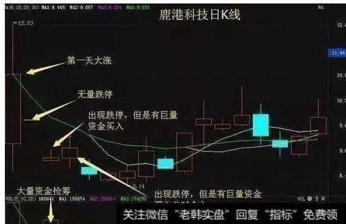 大智慧力道导航指标