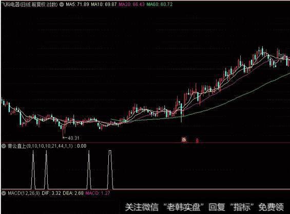 大智慧停损下限主图指标