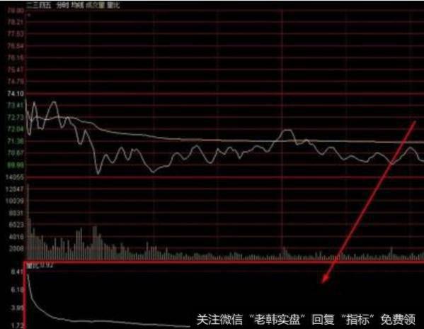 大智慧拉升起点指标