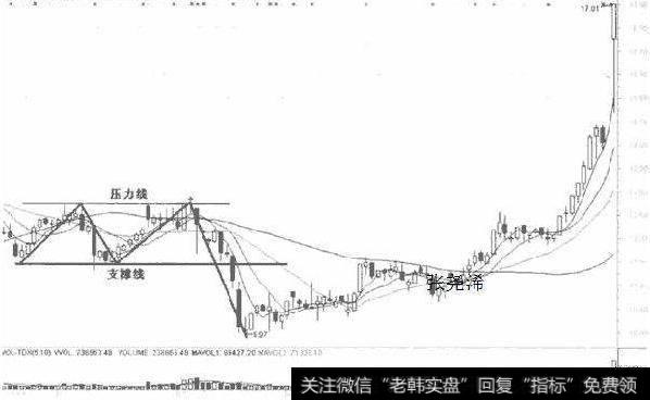 大智慧天马送福指标