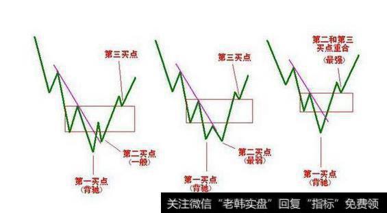 大智慧机构散户指标