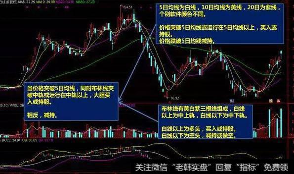 大智慧加速度指标