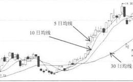 【基金存续期】私募基金退出机制是什么？