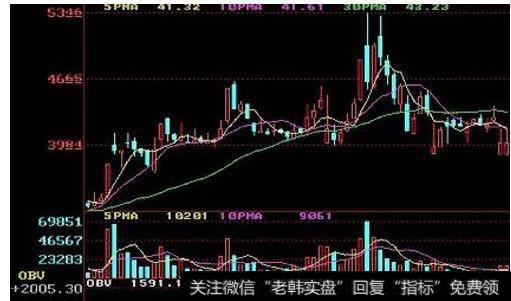 大智慧动量买卖主图指标