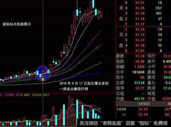 大智慧DDX新运用指标