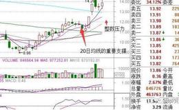 大智慧KDJ共振指标公式源码最新解读