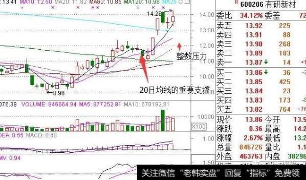 大智慧KDJ共振指标