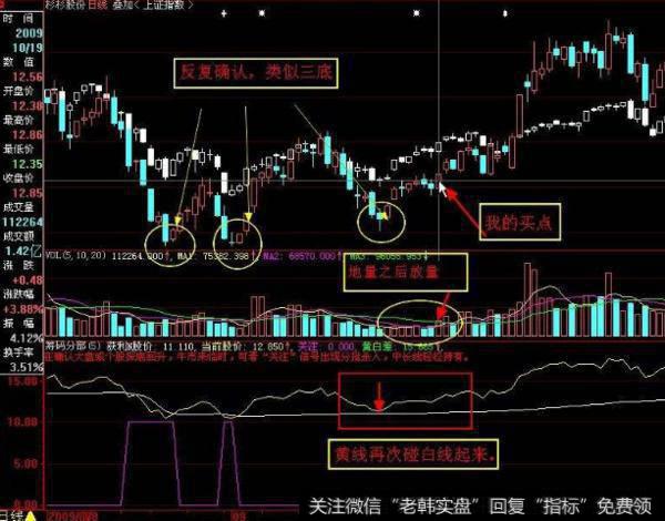 大智慧卖点<a href='/chaodi/'>抄底</a>主图指标