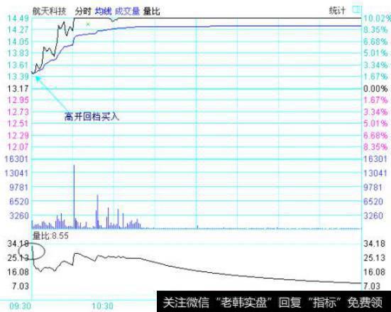 大智慧不失手指标