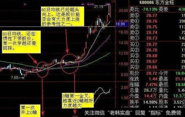 大智慧丰赢资金指标