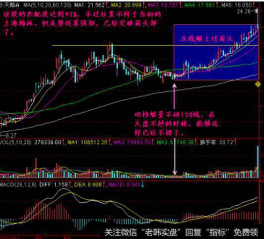 大智慧超准免费DDX指标