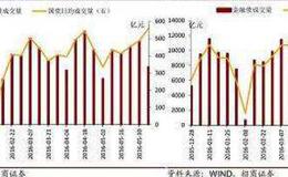 银行存款类产品的出路在哪？ 存款类产品创新存在的问题？