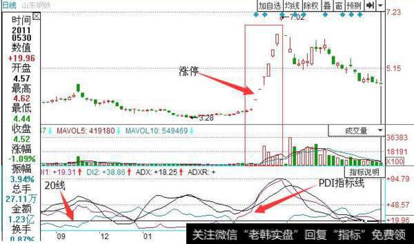 大智慧浮云箱体主图指标