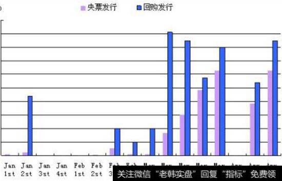 股权投资