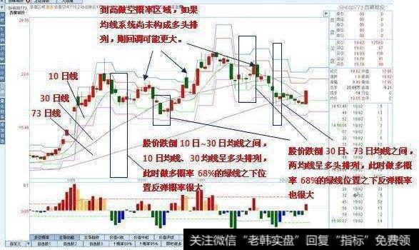 大智慧超跌反弹<a href='/tongdaxin/286635.html'>选股指标</a>