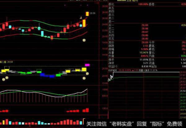 大智慧阶段顶底指标