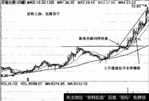 大智慧真正赢家指标