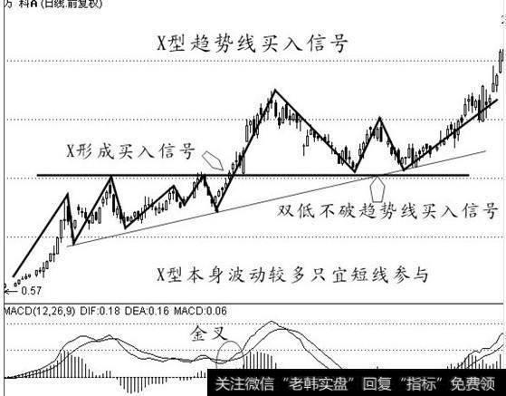 大智慧火眼金睛指标