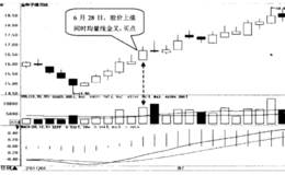 如何选择股价上涨同时均量线金叉的股票