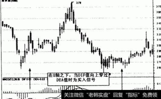 大智慧资金动能指标