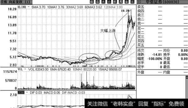 大智慧大富大贵指标