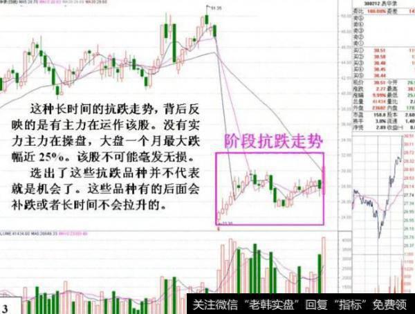 大智慧金包银指标