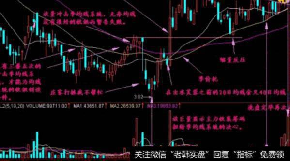 大智慧短中持股主图指标