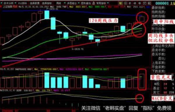 大智慧顶短压主图指标