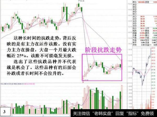 大智慧金来二十八使者指标