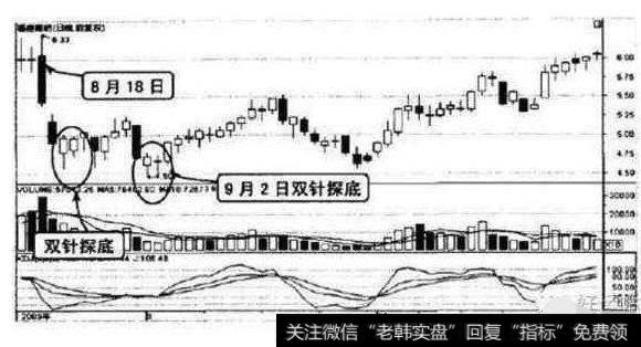 大智慧低买高卖指标