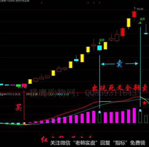 大智慧神光点主图指标