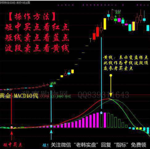 大智慧春华秋实指标