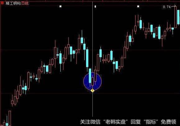 大智慧抓主力指标