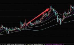 大智慧驱动主图指标公式源码最新分析