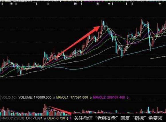 大智慧驱动主图指标