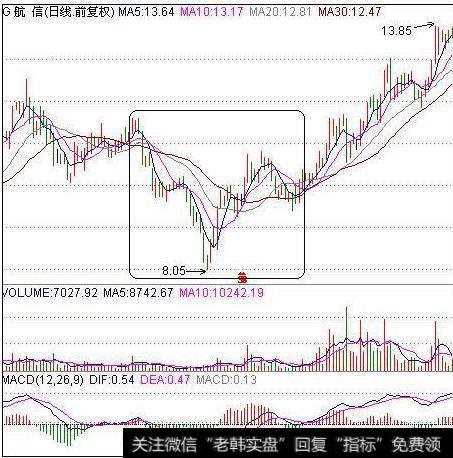 大智慧庄成本<a href='/tongdaxin/286635.html'>选股指标</a>