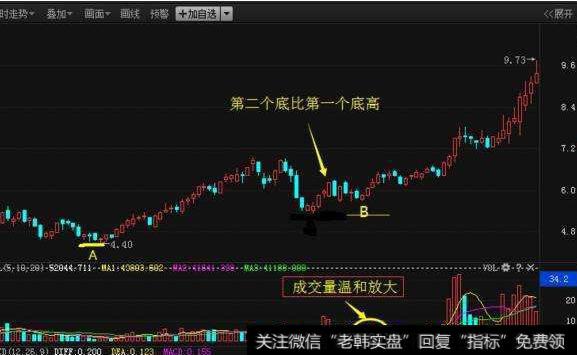 大智慧抓住拐弯主图指标