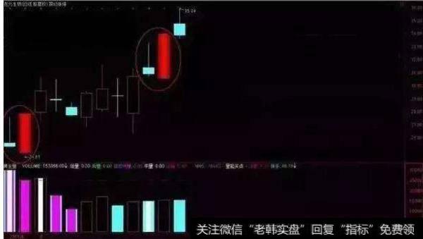 大智慧稳定买入主图指标