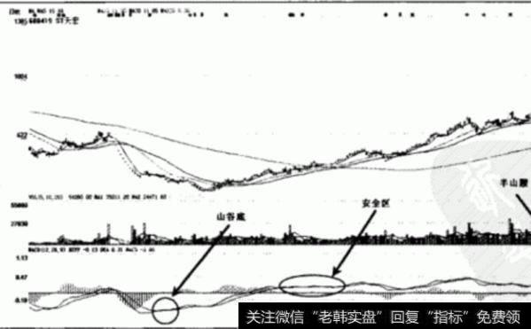 大智慧一日进出主图指标